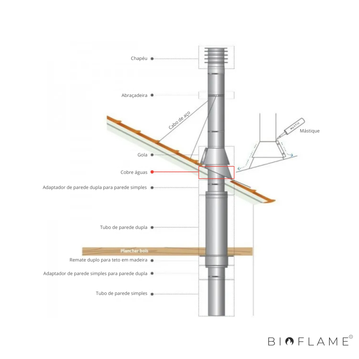 COBRE ÁGUAS EM INOX PARA CHAMINÉ PLANO - VM CHAMINÉS
