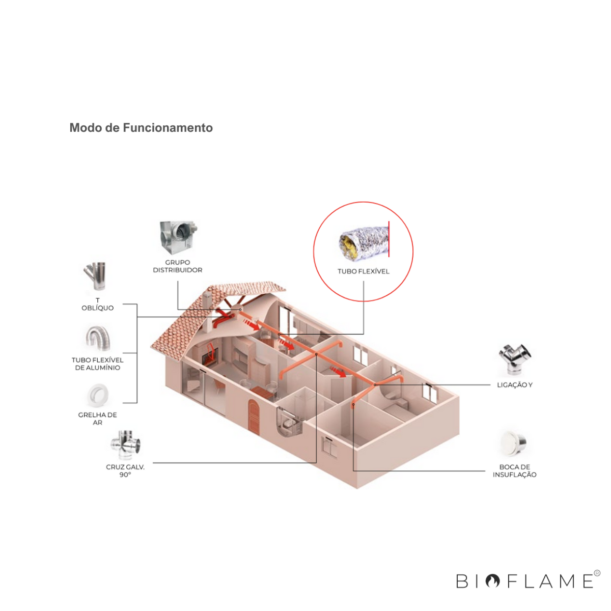 TUBO FLEXÍVEL PARA DISTRIBUIÇÃO DE AR QUENTE - TRIA TRIFLEX 10M