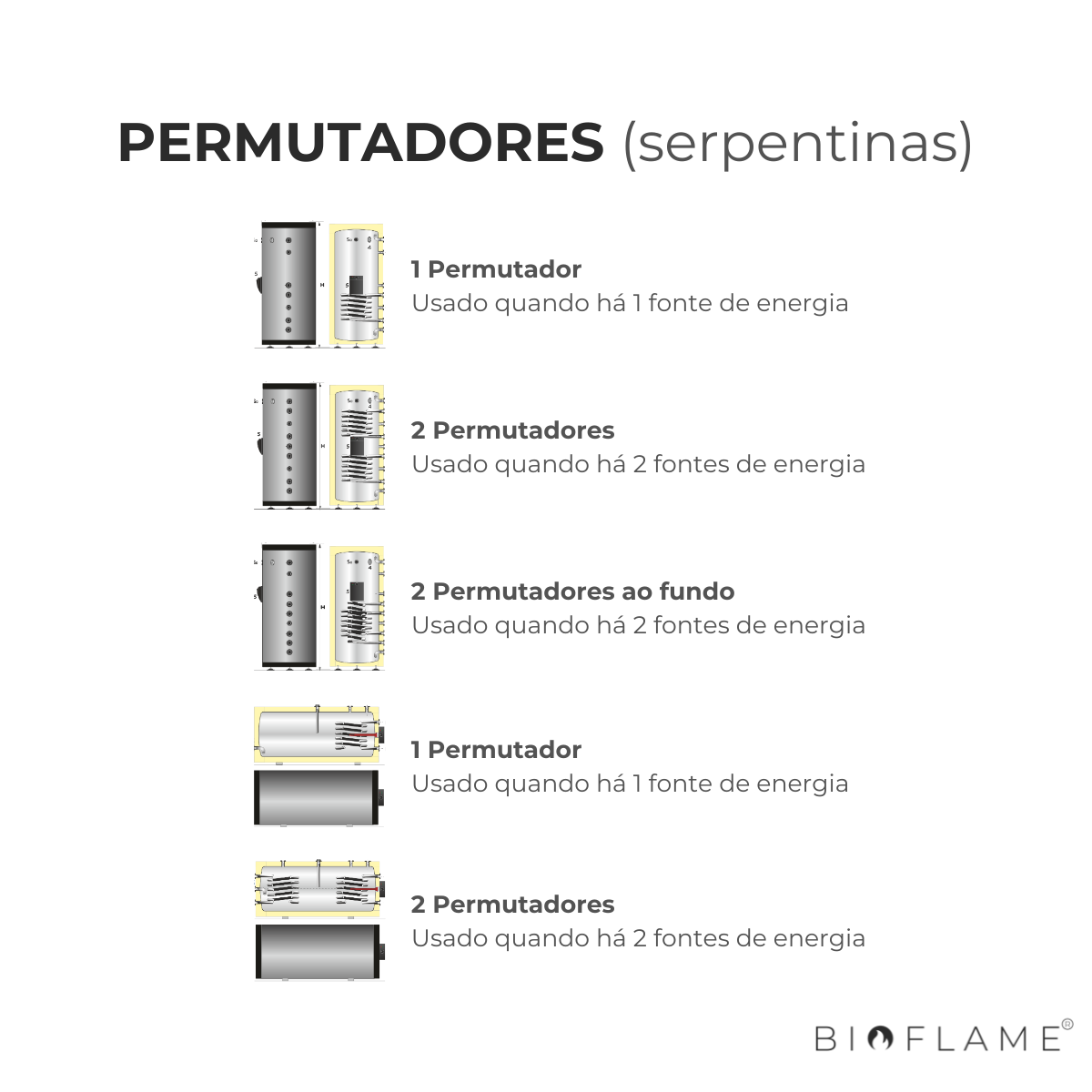 TERMOACUMULADOR AQS 2 PERMUTADORES 1500L - AQUAFER