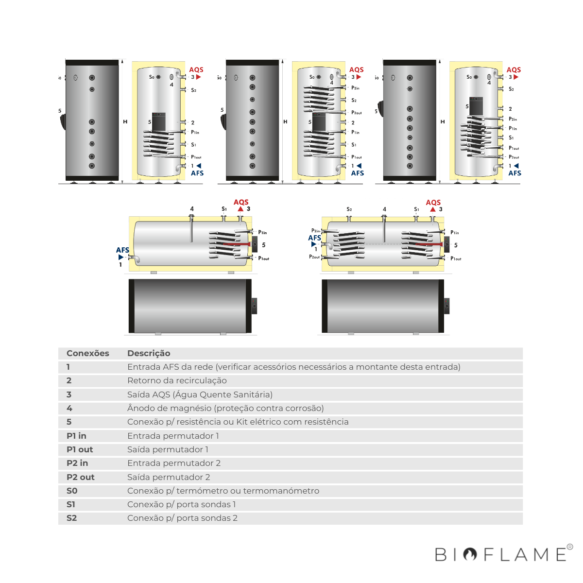 TERMOACUMULADOR AQS 2 PERMUTADORES 1500L - AQUAFER
