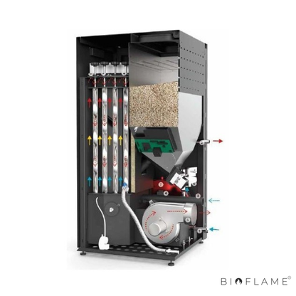 CALDEIRA A PELLETS PARA AQUECIMENTO CENTRAL - SOLZAIMA SZM ECO C 12