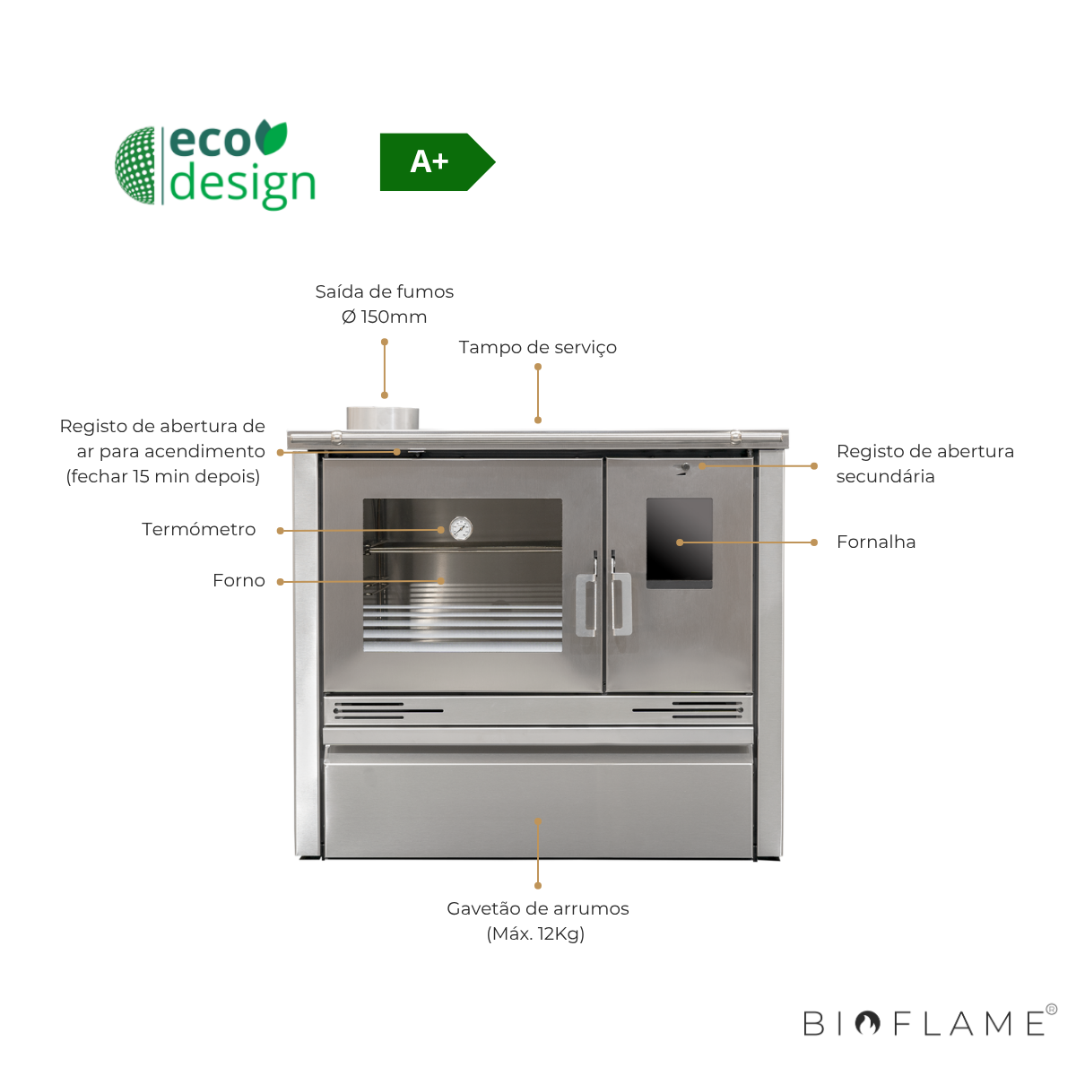 FOGÃO A LENHA - METLOR ME16 INOX PV