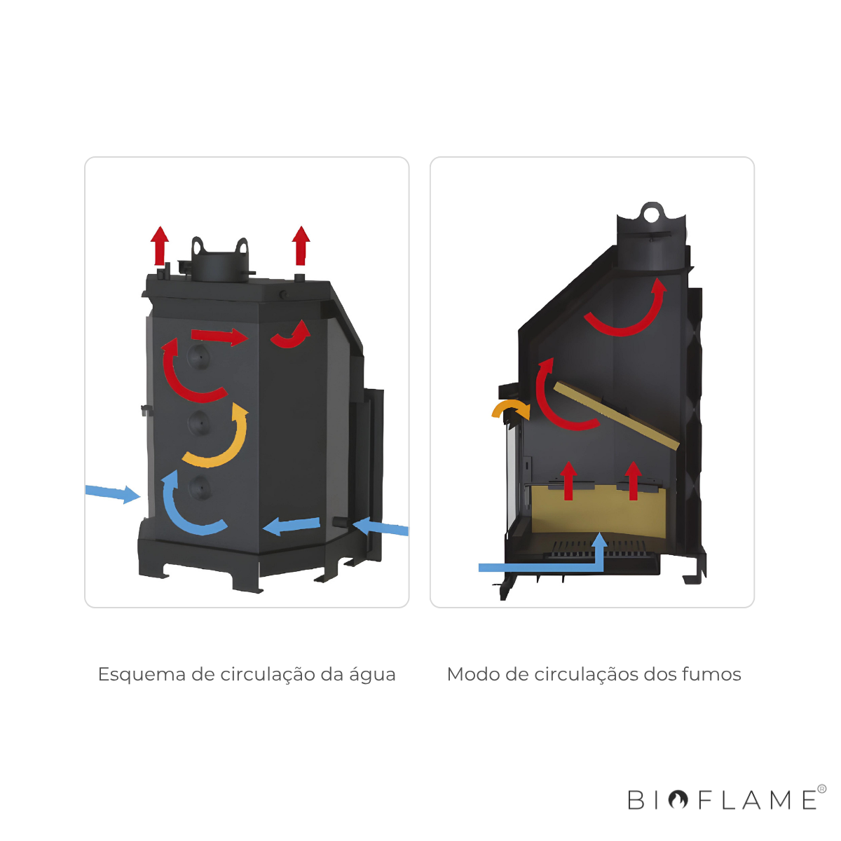 RECUPERADOR DE CALOR A LENHA PARA AQUECIMENTO CENTRAL - BRONPI TECNO-HYDROBRONPI