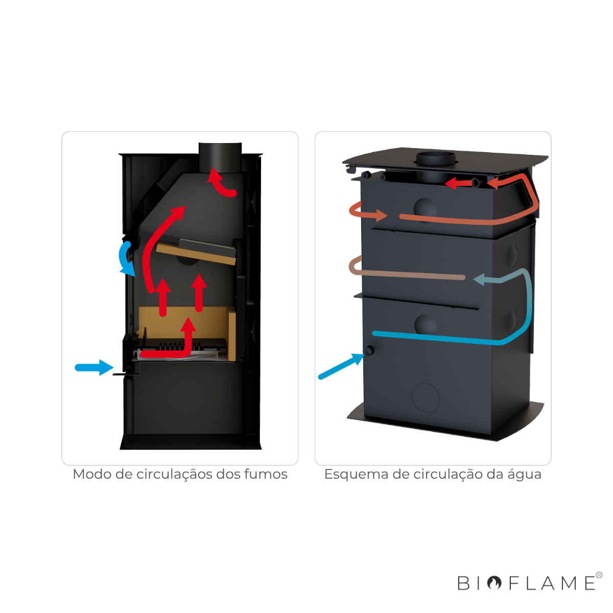 SALAMANDRA A LENHA PARA AQUECIMENTO CENTRAL - BRONPI HYDRONOVA PLUS 