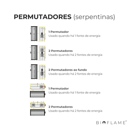 TERMOACUMULADOR AQS 1 PERMUTADOR 80L - AQUAFER