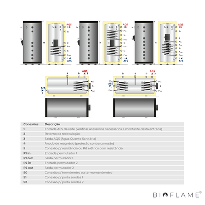 TERMOACUMULADOR AQS 1 PERMUTADOR 80L - AQUAFER
