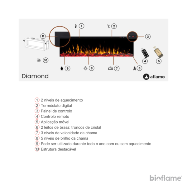 Funcionalidades da Lareira Eléctrica - Aflamo Diamond 115/128/153/165/183.