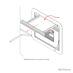 Reabastecimento por gaveta de carga do Recuperador de Calor a Pellets - Fogo Montanha Square D.