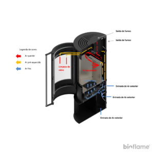Desenho do fluxo de ar da Salamandra a Lenha Solzaima Amber