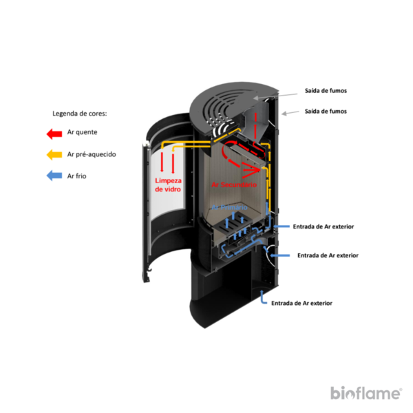 Esquema de circulação de ar da Salamandra a Lenha Fogo Montanha Round SR500
