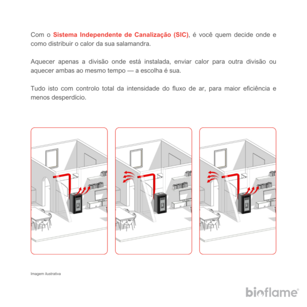 Sistema de canalização independente da Salamandra a Pellets Canalizável – Biobronpi Abril Extra.