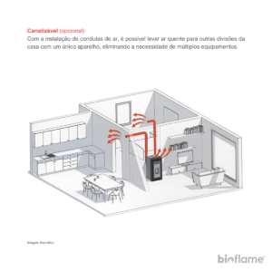 alamandra a Pellets Canalizável – Biobronpi Adel com sistema de canalização.