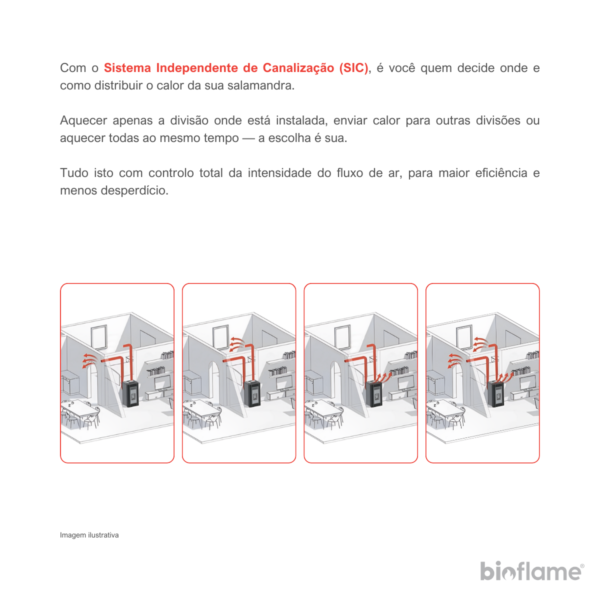 Sistema independente de canalização da Salamandra a Pellets Canalizável – Biobronpi Adel.