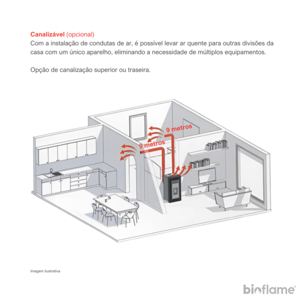 Salamandra a Pellets Canalizável Biobronpi Cleo com sistema de canalização de ar até 9 metros.