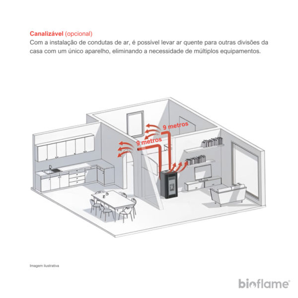 Canalização opcional para distribuir ar quente da Salamandra Biobronpi Eva