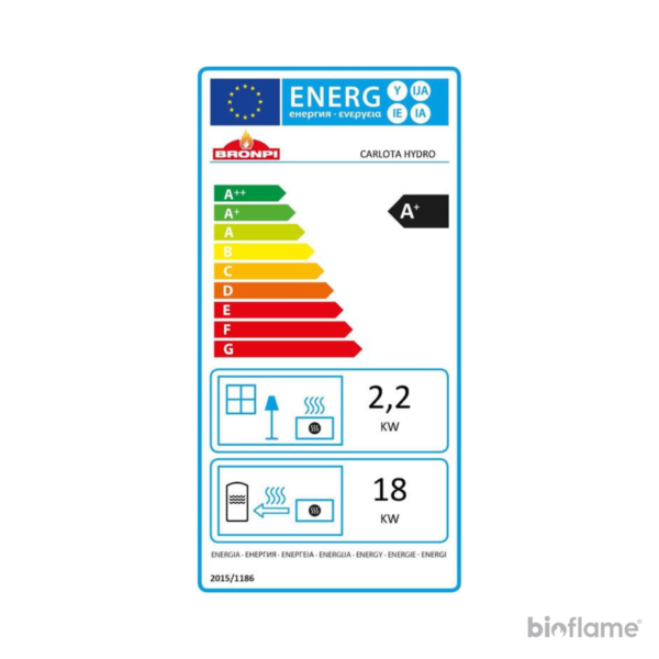 Classe energética A+ da Salamandra para Aquecimento Central a Pellets – Carlota-Ne