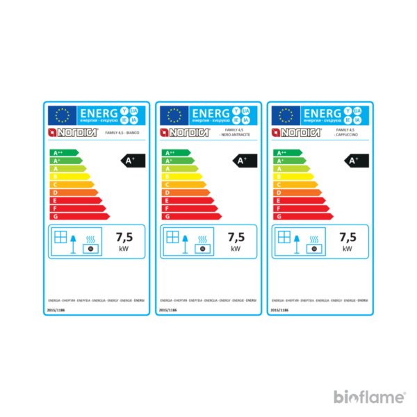 Classificação energética do Fogão a Lenha Nordica Extraflame Family 4,5