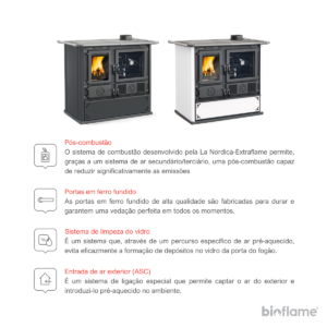 Tecnologias inovadoras do Fogão a Lenha – Nordica Extraflame Rosa 5.0 – Steel