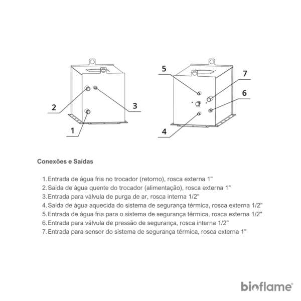 Desenho das conexões e saídas do Recuperador de Calor para aquecimento Central a Lenha Dupla Face - BeF Twin 8 Aquatic II.