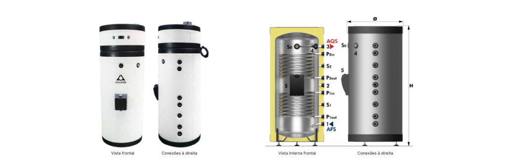 Como Funciona a Bomba de Calor Aquafer Compacta BCC