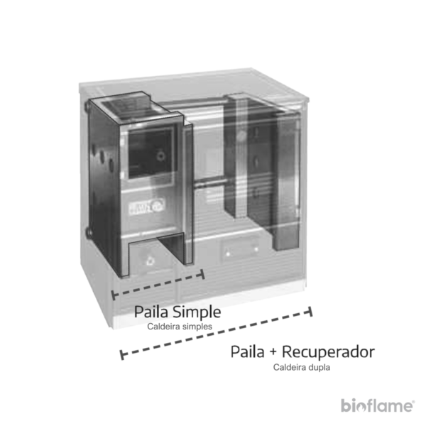 Opções de caldeira simples e dupla do Fogão a Lenha para Aquecimento Central - Imigas OIZ