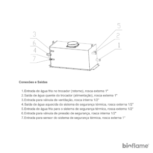 Desenho das conexões e saídas do Recuperador de Calor BeF Twin V 10 Aquatic II