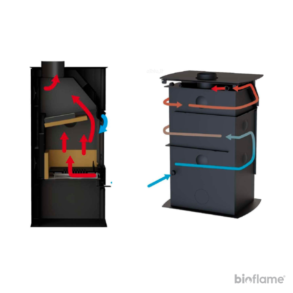 Fluxo do ar na Salamandra a Lenha e Pellets - Biobronpi Hybrid preta com vidro seigrafado