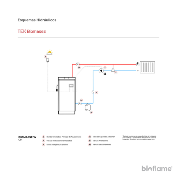 Esquema hidráulico de aquecimento central com a Caldeira para Aquecimento Central a Lenha de Chama Invertida – Tek Biomasse W.