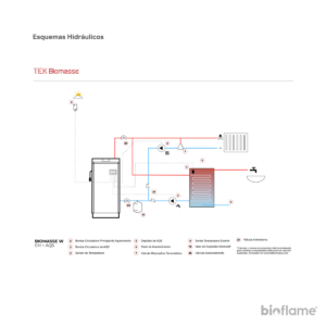 Esquema hidráulico de aquecimento central e águas sanitárias com a Caldeira para Aquecimento Central a Lenha de Chama Invertida – Tek Biomasse W.