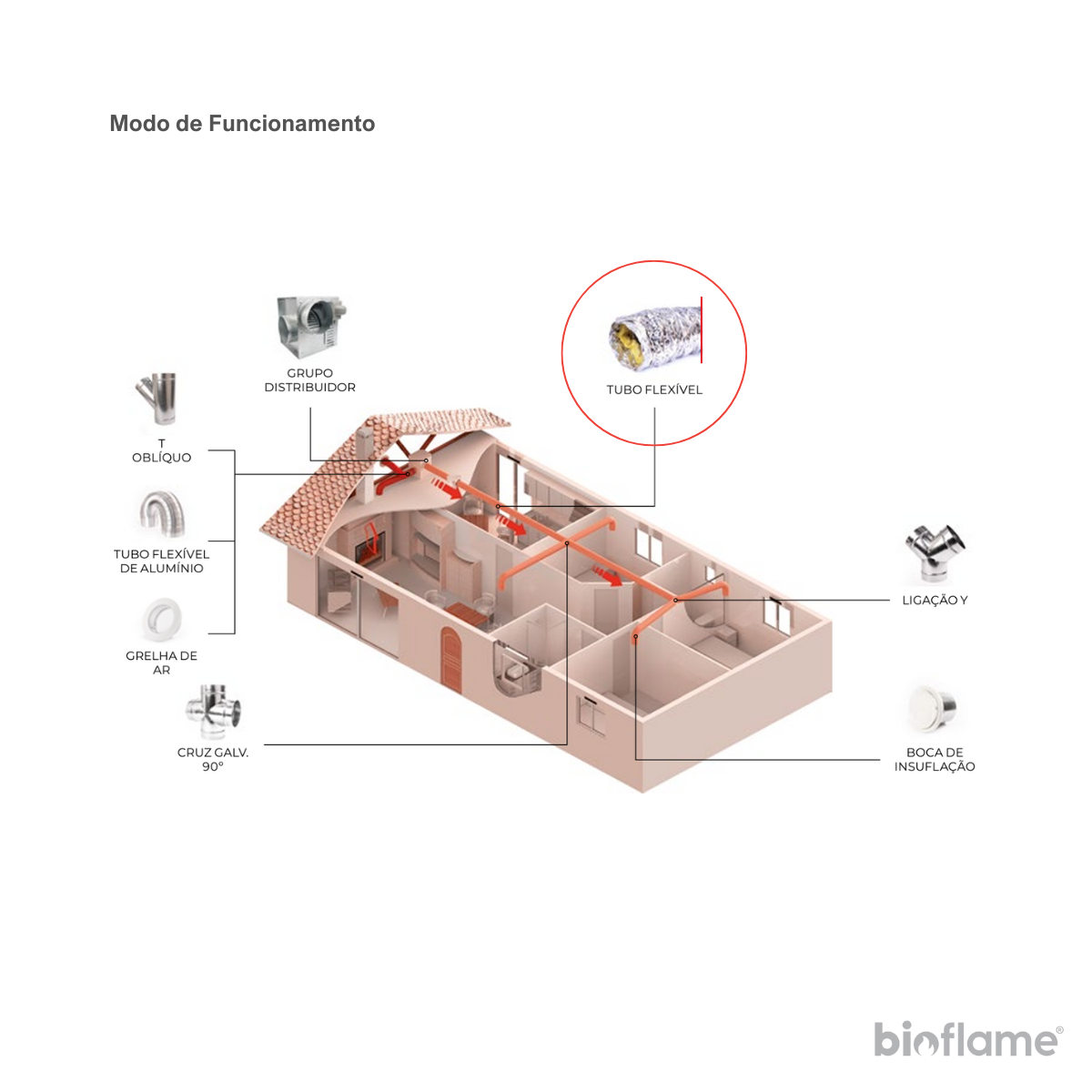 Tubo flexível para distribuição de ar quente com conduta interior em alumínio - Tria Triflex 10m