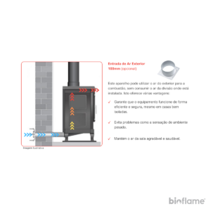 Entrada de ar exterior opcional do Recuperador de Calor a Lenha Canalizável – Solzaima Iaco Vitro Eco 90