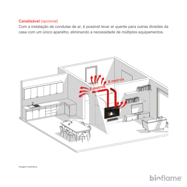 Canalização de ar quente de até 2 condutas de 8 metros do Recuperador de Calor a Pellets Canalizável – Nordica Extraflame Comfort P85 Plus para outras divisões.