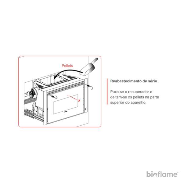 Reabastecimento de pellets por extração do corpo do Recuperador de Calor a Pellets Canalizável – Nordica Extraflame Comfort P85 Plus.