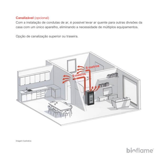 Canalização opcional para até duas condutas de até 9 metros da Salamandra a Pellets Canalizável - Biobronpi Adry