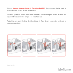 Sistema de canalização independente da Salamandra a Pellets Canalizável - Biobronpi Adry