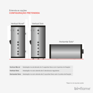 Opções de instalação do Termoacumulador para as Águas Quentes Sanitárias (AQS) - Aquafer: vertical mural, vertical solo e horizontal solo.