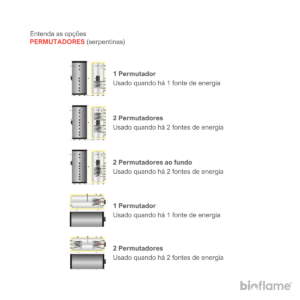 Opções de permutadores/serpentinas do Termoacumulador para as Águas Quentes Sanitárias (AQS) - Aquafer.