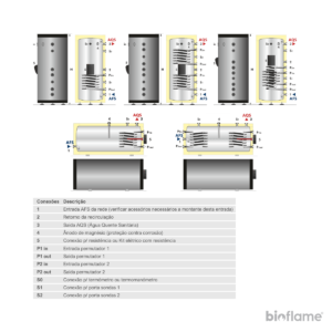 Conexões do Termoacumulador para as Águas Quentes Sanitárias (AQS) - Aquafer para fontes externas de calor.