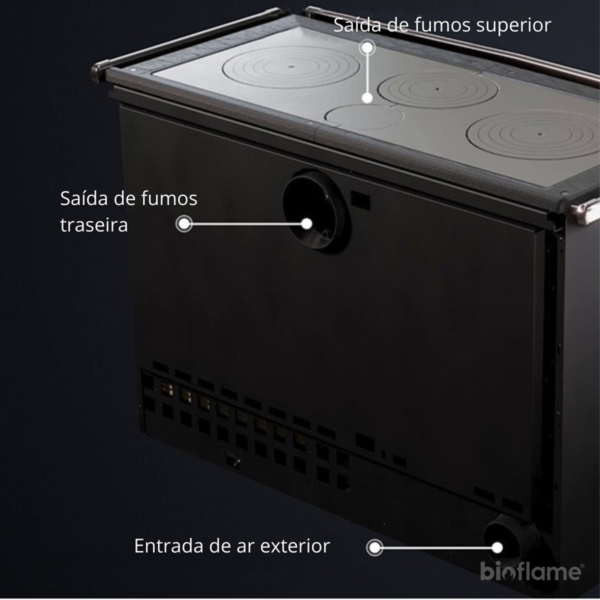 Opções de saída de fumos superior e posterior do Fogão a Lenha em Ferro Fundido – Nordica Extraflame Alaska.