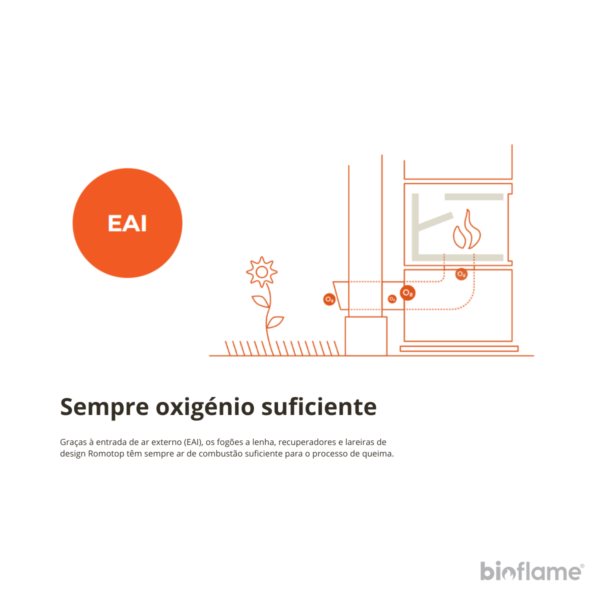 Sistema de entrada de ar externo do Recuperador de Calor a Lenha Dupla Face – Romotop H3LF 04, garantindo combustão eficiente.