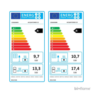 Classe energética A+ do Recuperador de Calor para aquecimento Central a Lenha - Edilkamin Acquatondo 22/29 Plus.